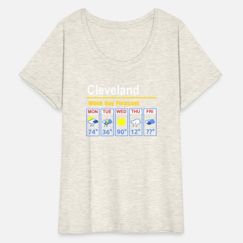 Cleveland Erratic 5 Day Weather Forecast