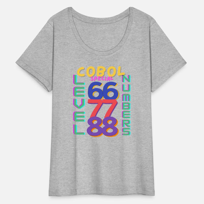 Cobol Programming Special Level Numbers