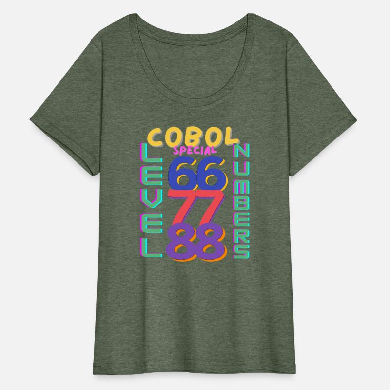 Cobol Programming Special Level Numbers